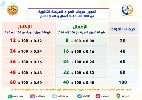 تحويل 100 إلى 100.